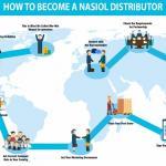 nasiol info chart