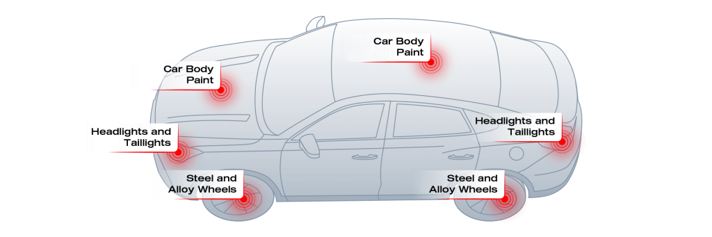 Neocoatx application points