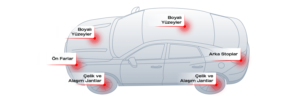 Neocoatx uygulama yüzeyleri